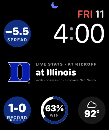 Duke Modular face with Spread, Live Stats, Record, Win Probability and Stadium Weather